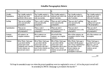 Preview of Schaffer-style paragraph rubric