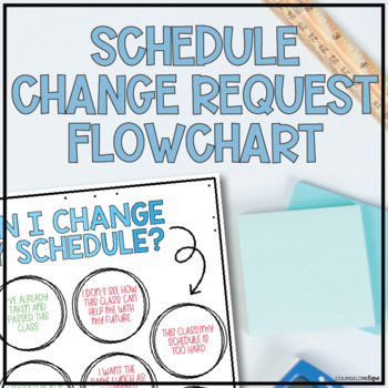 Preview of Schedule Change Request Flowchart for School Counselors