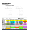 Schedules in different Spanish speaking countries