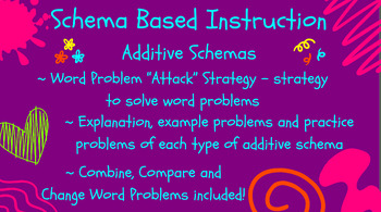 Preview of Schema Based Instruction PPT - Additive Schemas