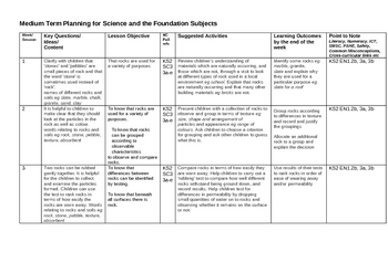 Preview of Scheme of Work for Rocks and Soils - Science (Lesson Plans)