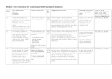 Scheme of Work for Rocks and Soils - Science (Lesson Plans)