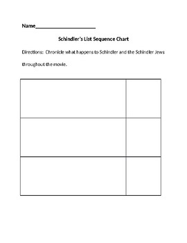 Preview of Schindler's List Sequence Chart