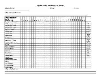 Preview of Scholar Habit Tracking, Monthly, Editable