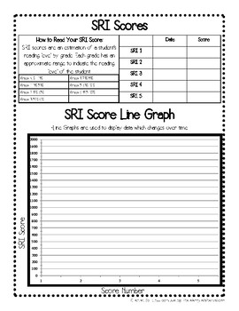 Scholastic Reading Inventory Lexile Score Chart