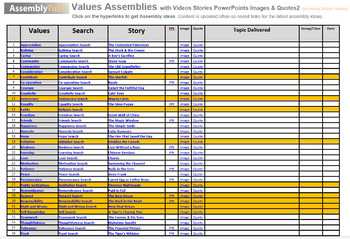 Preview of School Assemblies - Hundreds of Values Based School Assembly Ideas