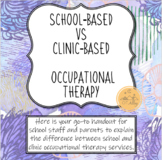 School-Based OT vs. Clinic-Based OT Handout