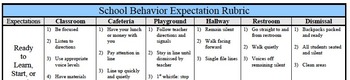 Preview of School Behavior Expectation Rubric