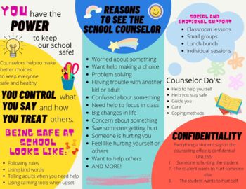 Preview of School Counseling Brochure (INSIDE) or School Counseling powerpoint 1 page!