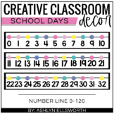 School Days Numberline Posters | Bright Pastel Classroom D
