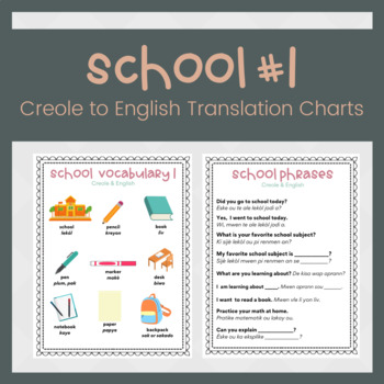 Preview of School ESL Vocabulary with Haitian Creole and English Translations