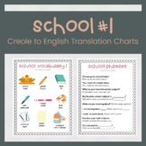 School ESL Vocabulary with Haitian Creole and English Tran
