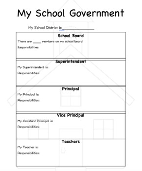 Preview of School Government Graphic Organizer