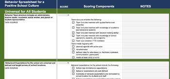 Preview of School Improvement Spreadsheet for Academics and Behavior