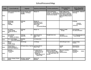 Preview of School Personnel Resource Map