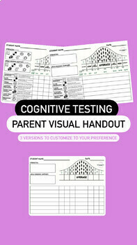Preview of School Psychologist Cognitive Testing- Parent Visual Handout (UPDATED)