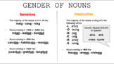 School Supplies, Indefinite Articles, Gender and Numbers o