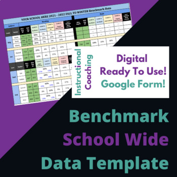 Preview of School Wide Data Benchmark Template *Google Slides Editable* Made for STAR