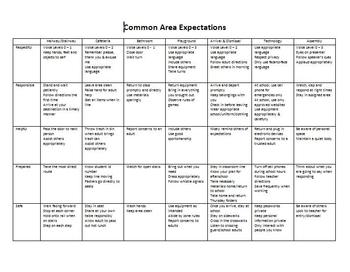 Preview of School Wide Positive Behavior- Common Area Expectation Matrix