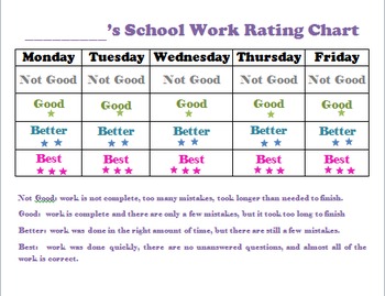 School Work Chart