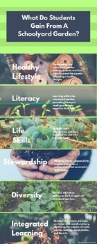 Preview of Schoolyard Garden Benefits Poster Flyer Printable