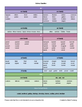 Preview of Schwa Families Reference Table