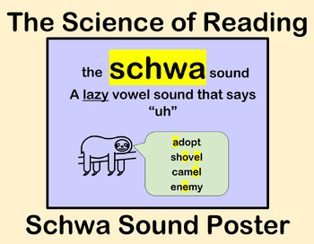 Preview of Schwa Sound Poster | The Science of Reading Resource | K-3 | ELA