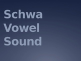 Schwa Sound Powerpoint