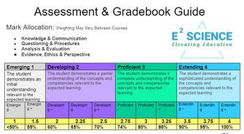 Preview of Assessment for Learning & Auto-Report Generator Bundle (All Sr Science)