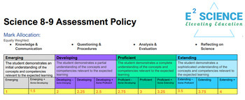 Preview of Science 8-9 Assessment for learning System