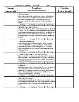 Science 8 One Column Rubric - Competency Based by Athanasia Ventouras