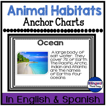 Habitat Anchor Chart