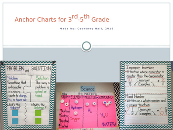 Preview of Science Anchor Charts