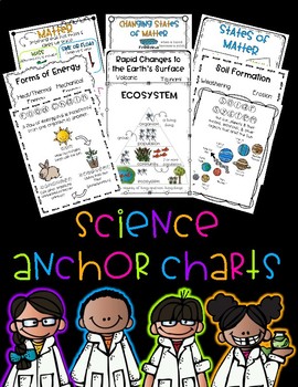Preview of Science Anchor Charts