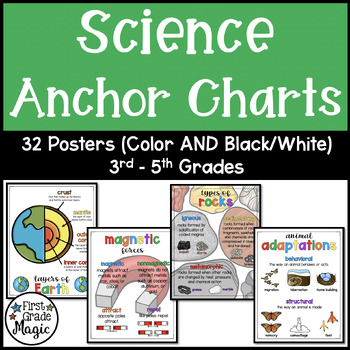 Preview of Science Anchor Charts Elementary Grades 3-5