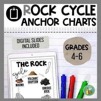 Preview of Science Anchor Charts Rock Cycle Distance Learning