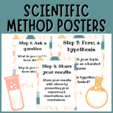 Science Anchor Charts/Scientific Method Posters & Decor