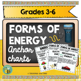 Science Anchor Charts-Forms of energy