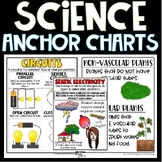 Science Anchor Charts - Science Posters