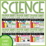 2nd & 3rd Grade Science Anchor Charts & Posters - What is 