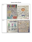 50+ Science Anchor Charts for the entire year in grades 3-5