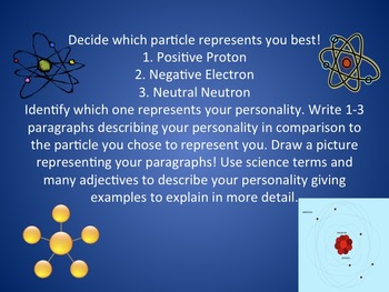 Preview of Science Atom particles vs. Personalities