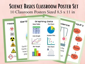Preview of Science Basics Classroom Poster Set in Green