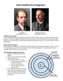 Science - Bohr-Rutherford Diagrams - Atom Model - History 