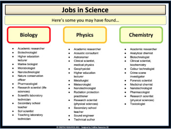 Science careers list