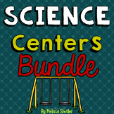 Science Centers Growing Bundle