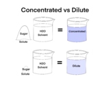 Science Chemistry - Concentrated vs Dilute Solutions