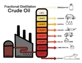 Science Chemistry - Fractional Distillation of Crude Oil