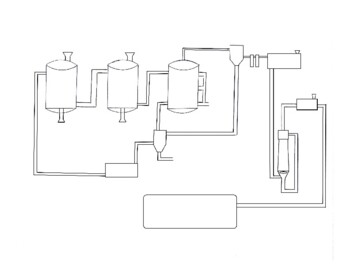 Preview of Science Chemistry Liquid Processes Flow-Chart Coloring Sheet 1page