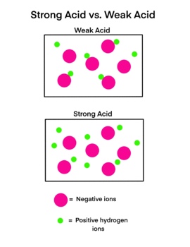 Preview of Science Chemistry - Strong Acids vs Weak Acids